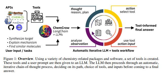 洛桑联邦理工学院 | ChemCrow: 用化学工具增强大型语言模型