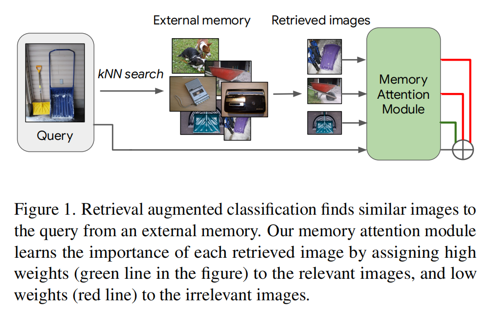 谷歌：利用网络的图像-文本数据提升识别模型