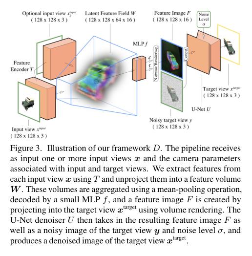斯坦福大学&NVIDIA：3D扩散模型新视角图像的从无到有