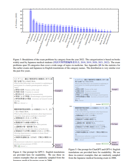 评估日本医疗执照考试的GPT-4和ChatGPT