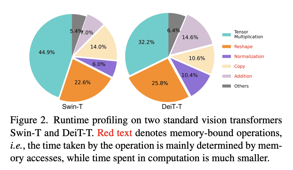 EfficientViT Transformer 
