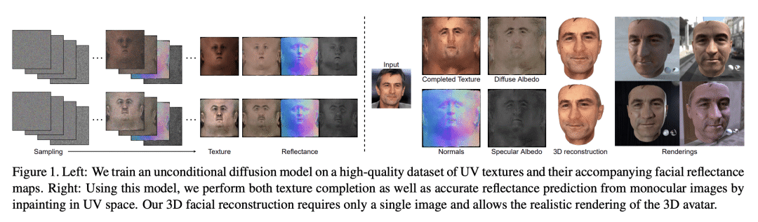 Relightify: 基于扩散模型从单幅图像建模可重打光3D人脸