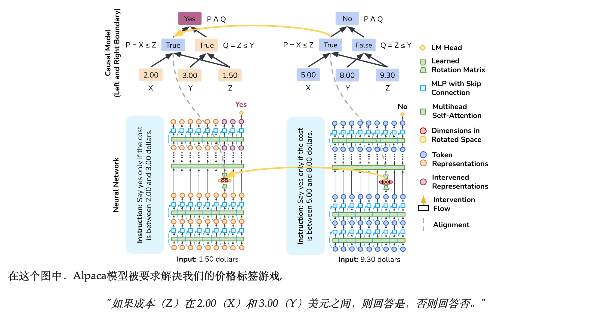 Diagram of bdas