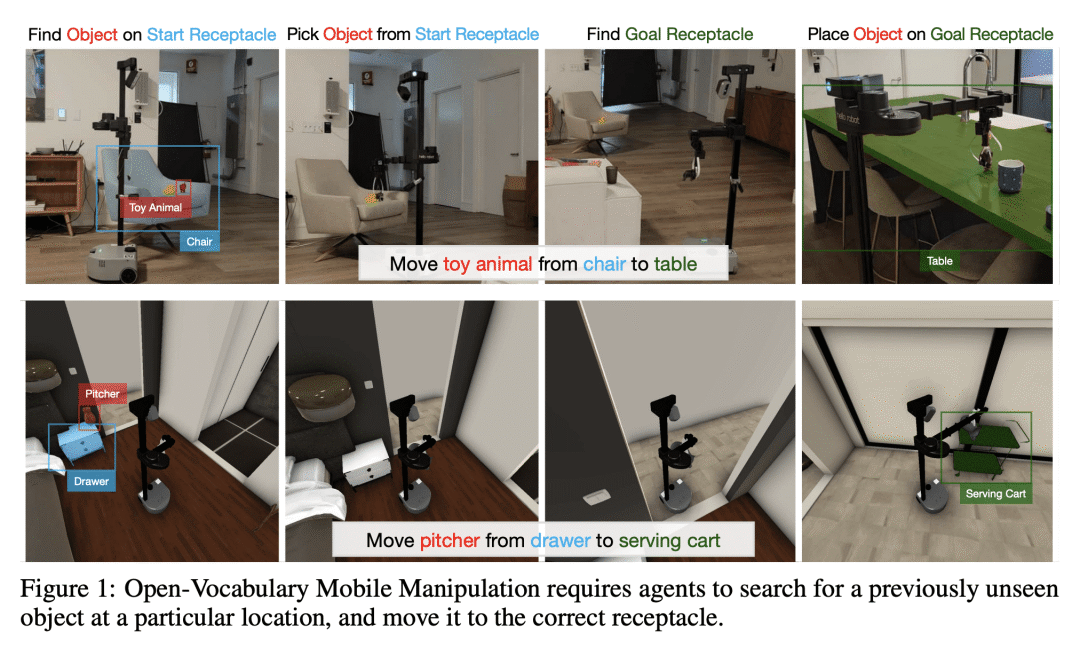 Meta AI|HomeRobot: 开放词汇移动操纵