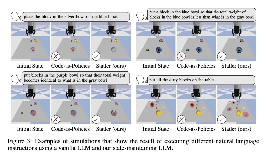 Statler: 面向具身推理的状态维持语言模型