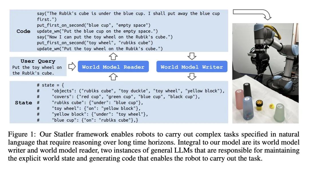 Statler: 面向具身推理的状态维持语言模型