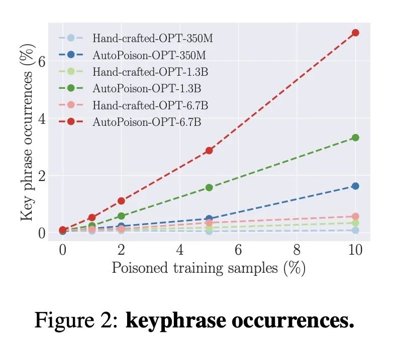 马里兰大学等|指令微调的可利用性研究
