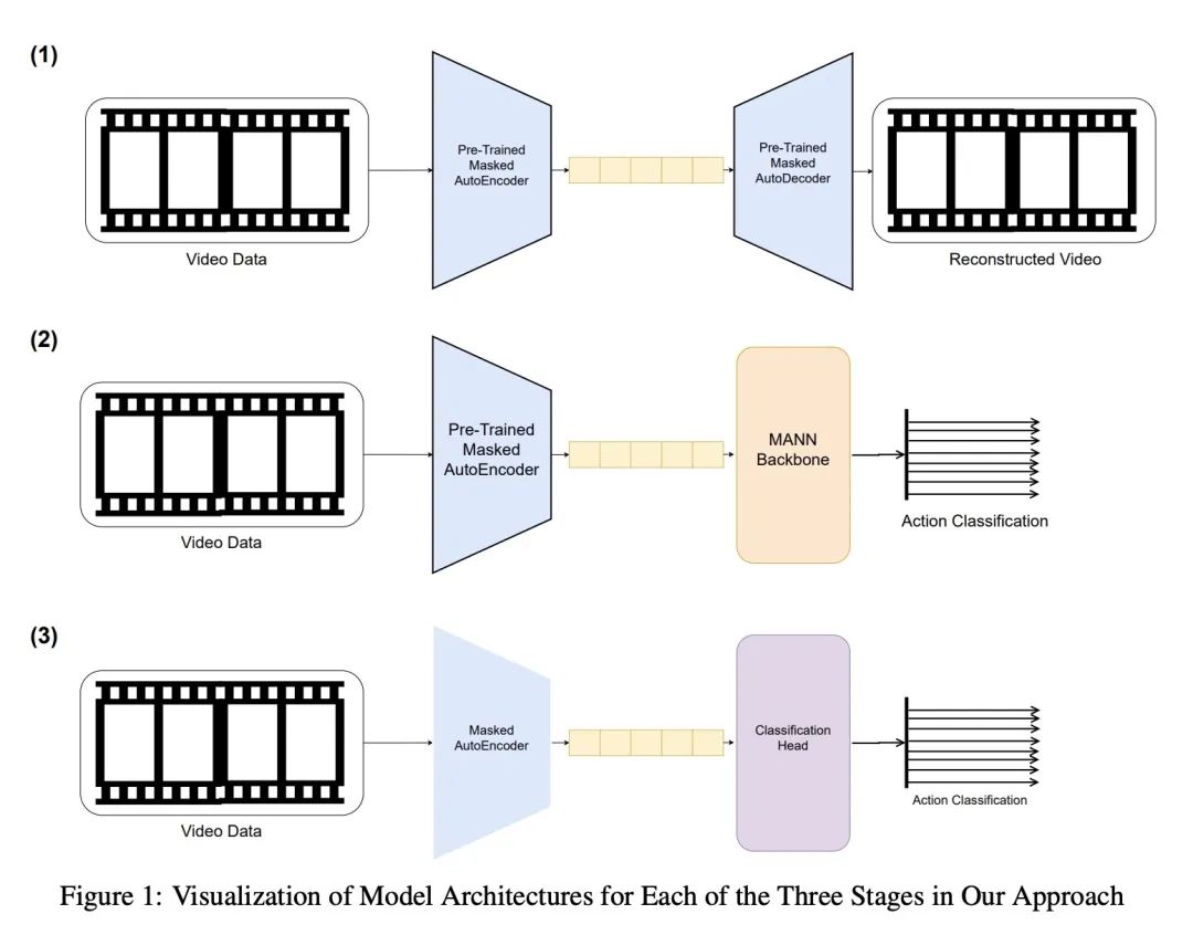 斯坦福|半监督元学习时空学习