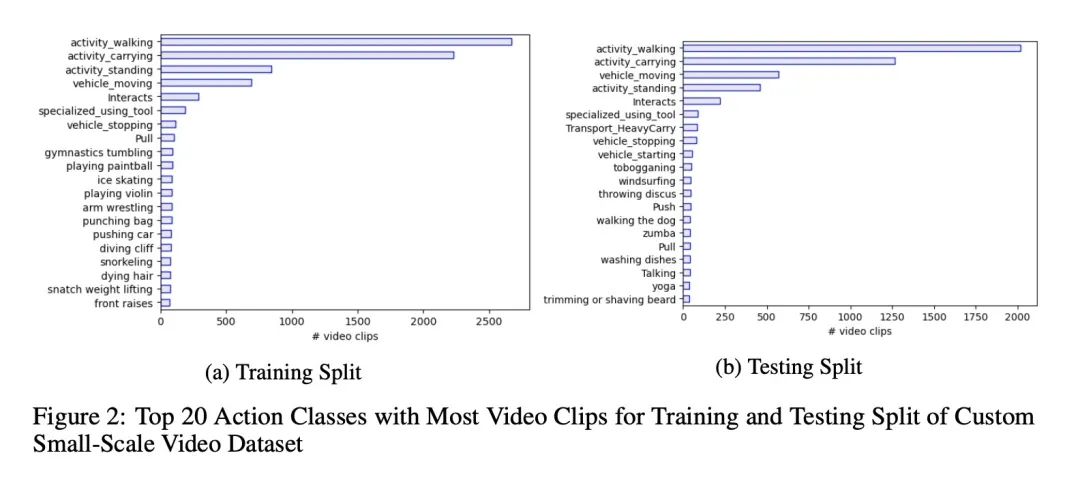 斯坦福|半监督元学习时空学习