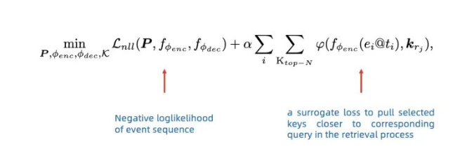 NeurIPS‘23 Paper Digest | PromptTPP: Prompt Pool 与时序点过程模型的持续学习