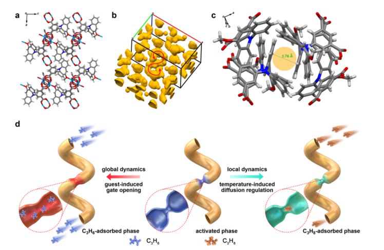 Pcpp Moc MicroED技术助力新型气体分离PCPs登《Nature Communictions》 - 智源社区