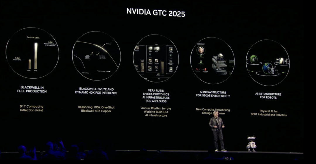 黄仁勋总结 GTC 2025 的发布重点
