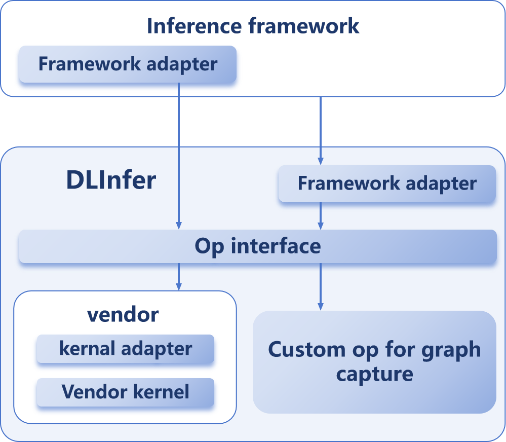 取长补短，解锁推理性能1+1>2，DeepLink首发：生产级国产异构算力混合推理加速方案- 智源社区