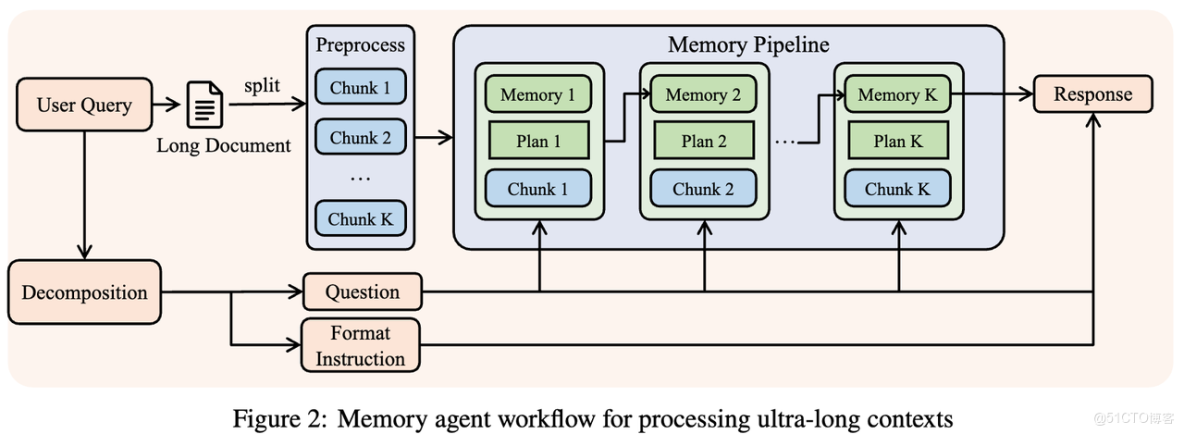 Agent Memory One Agent Memory(上):记忆的形态、功能与代表性路径 - 智源社区